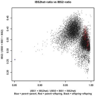 QTL Mapping for Pest and Disease Resistance in Cassava and Coincidence of Some QTL with Introgression Regions Derived from Manihot glaziovii